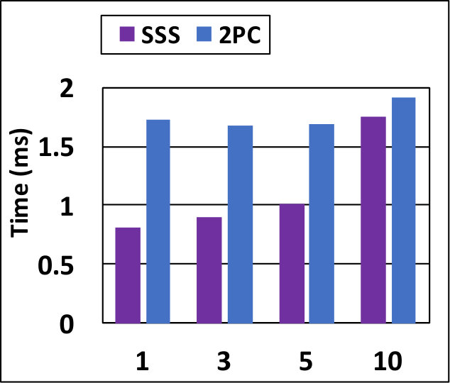 Figure 34